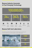 Baseus-GaN Carregador Rápido de Mesa, Carregador 4 em 1 - 65W + cabo tipo C