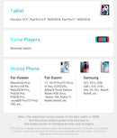 Cabo BASEUS com Display 100W 1M