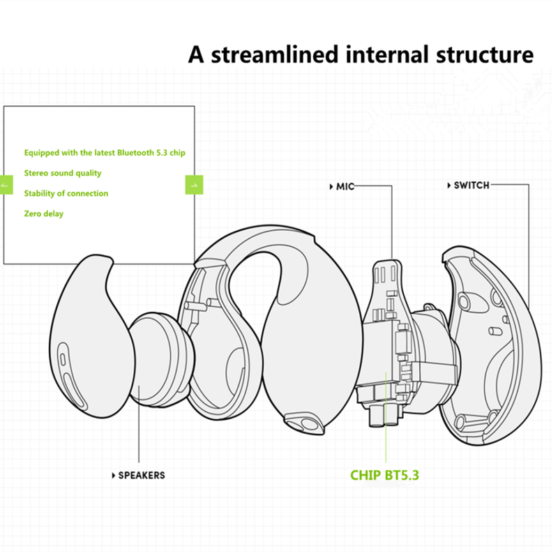 Fone de ouvido bluetooth - Sony Ambie